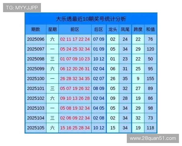 大乐透历史开奖结果完整数据汇总查询